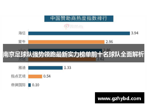 南京足球队强势领跑最新实力榜单前十名球队全面解析