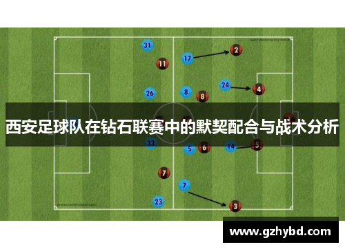 西安足球队在钻石联赛中的默契配合与战术分析