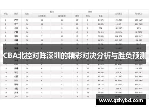 CBA北控对阵深圳的精彩对决分析与胜负预测