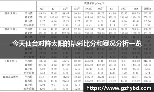 zoty中欧今天仙台对阵太阳的精彩比分和赛况分析一览